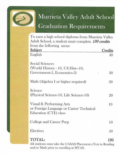 Graduation Requirements 